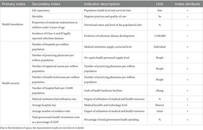 The impact of digital economy development on public health: evidence from Chinese cities